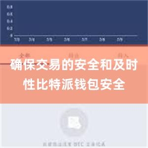 确保交易的安全和及时性比特派钱包安全