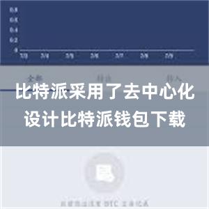 比特派采用了去中心化设计比特派钱包下载